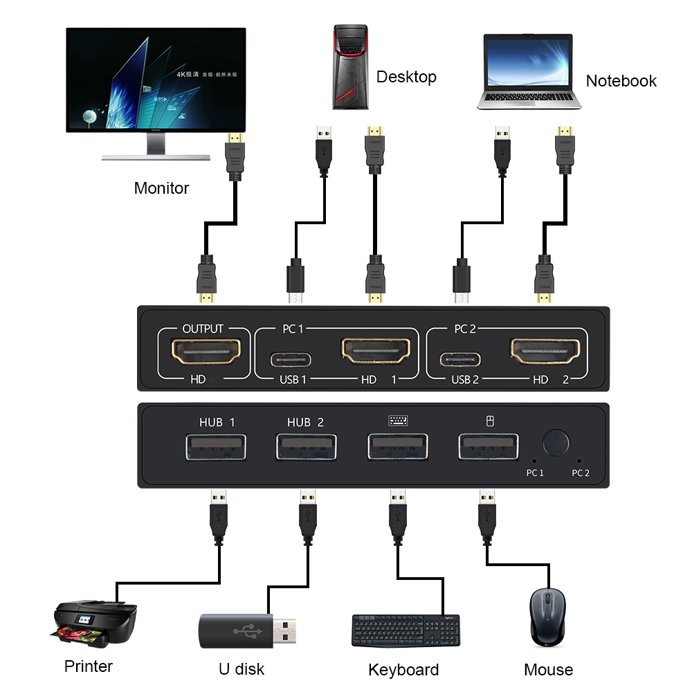 2 In1 Out USB  HDMI-compatible - Hdmi Cable 评论和价格