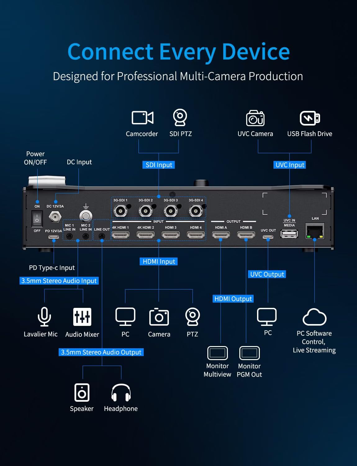 FEELWORLD L3 PRO 5 Channel Vid - Hdmi Cable 评论和价格