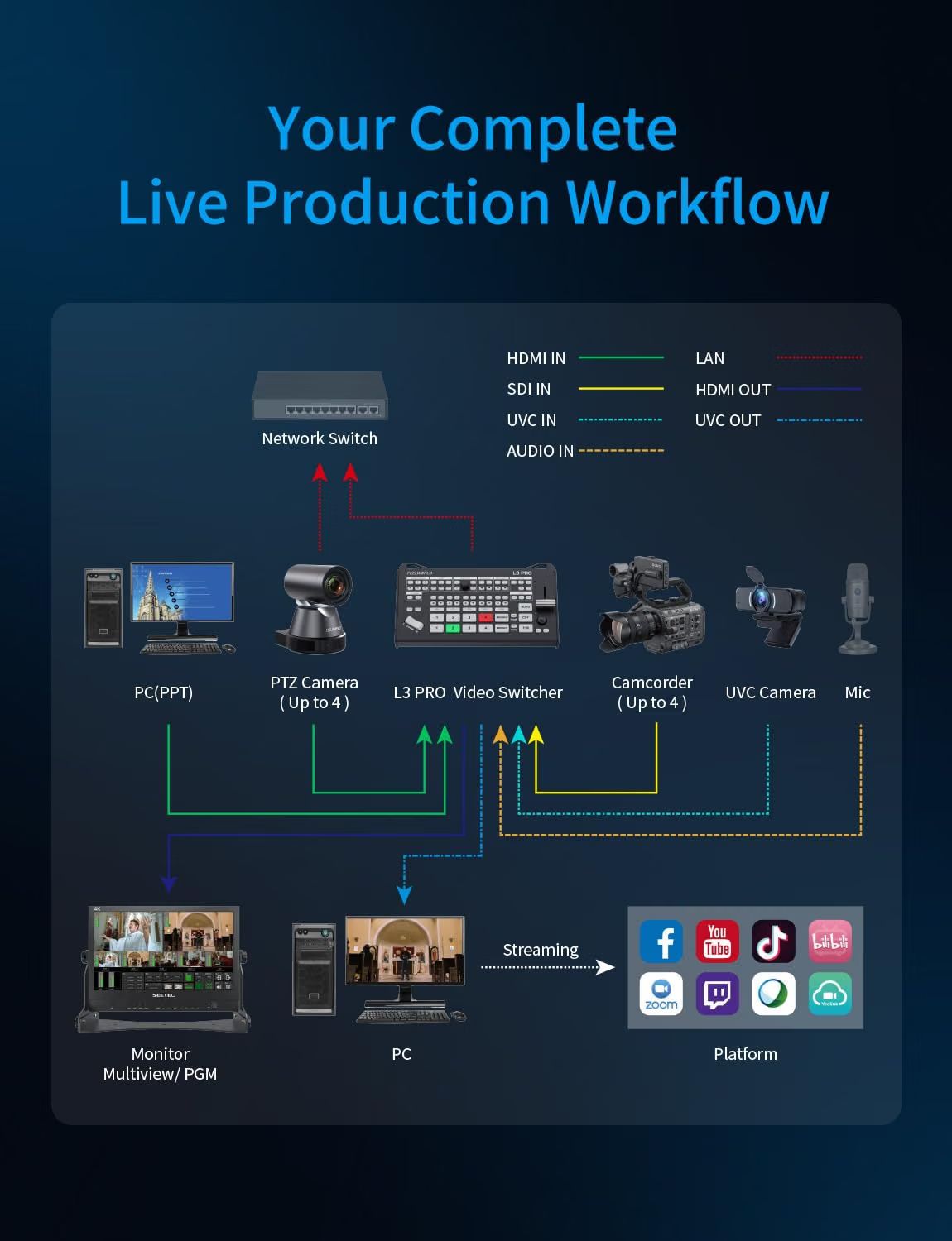 FEELWORLD L3 PRO 5 Channel Vid - Hdmi Cable 评论和价格
